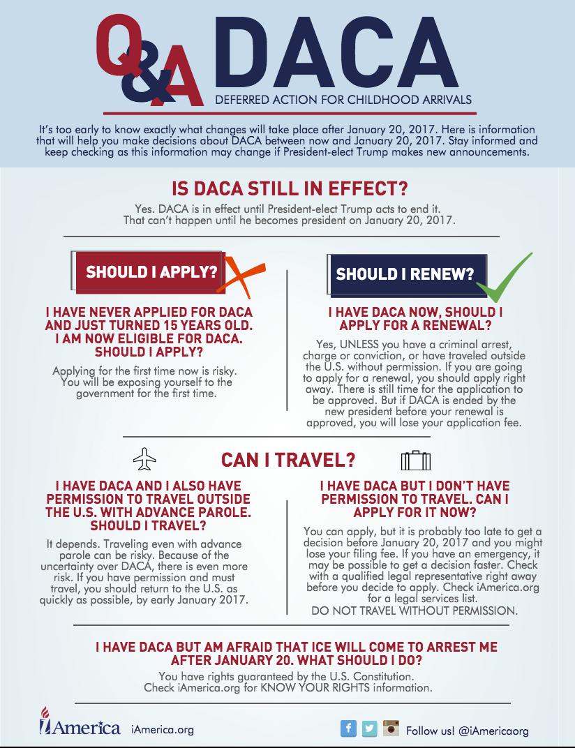  The Outlook for DACA