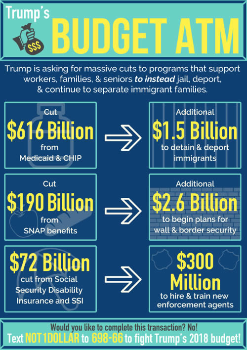 Trump Administration’s Anti-Immigrant Hate