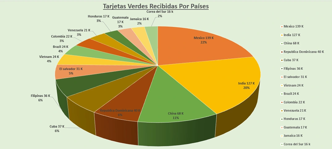 Proteccion a trabajadores Migrantes 