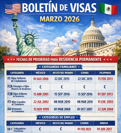 Boletín de Visas Marzo 2026