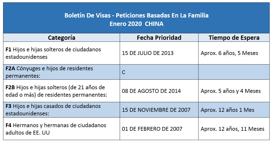 Boletín De Visas Enero 2020