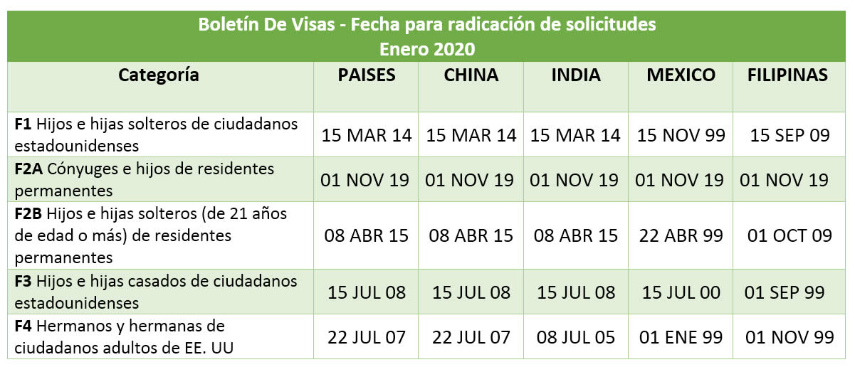 Boletín De Visas Enero 2020