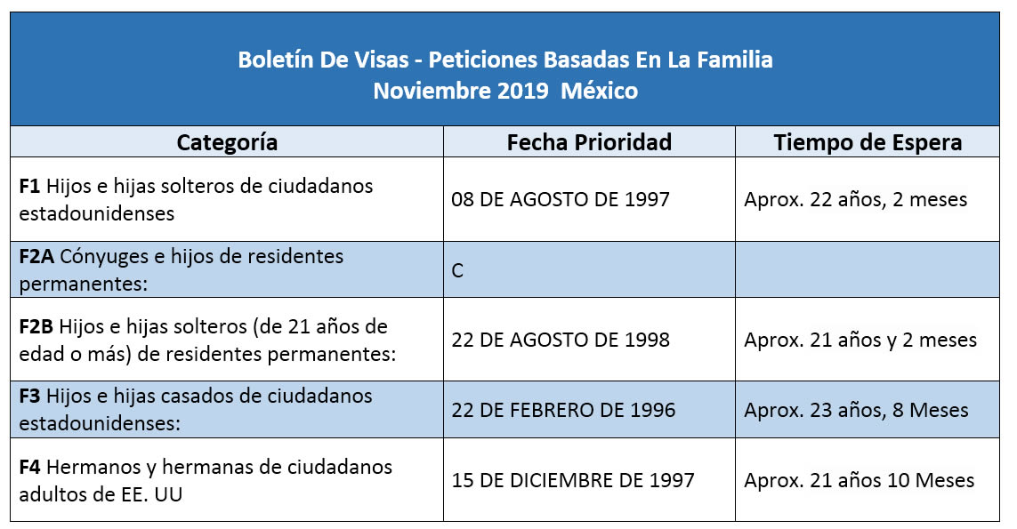 Boletín De Visas Noviembre 2019