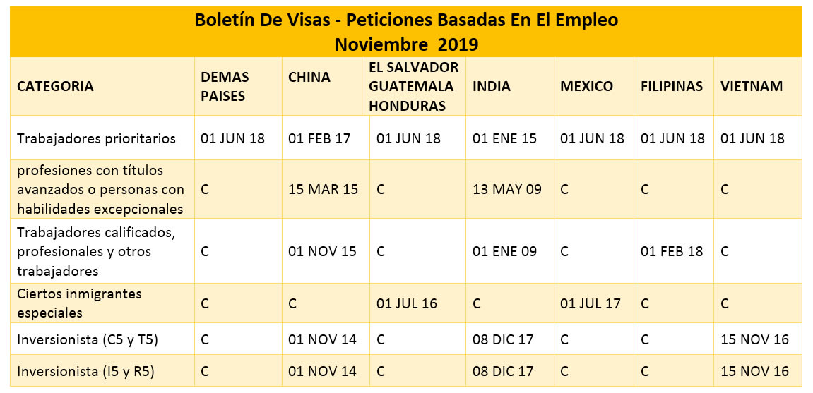 Boletín De Visas Noviembre 2019