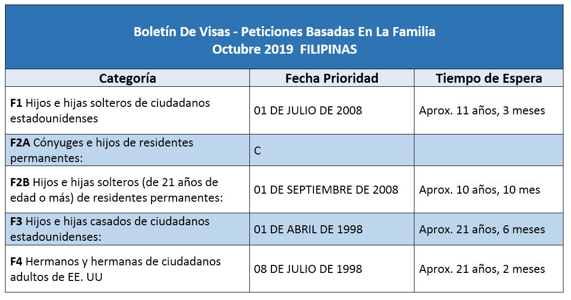 Boletín De Visas Octubre 2019