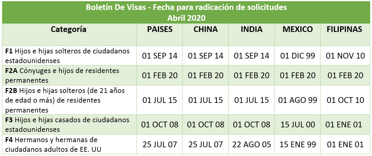 Boletín De Visas Abril 2020