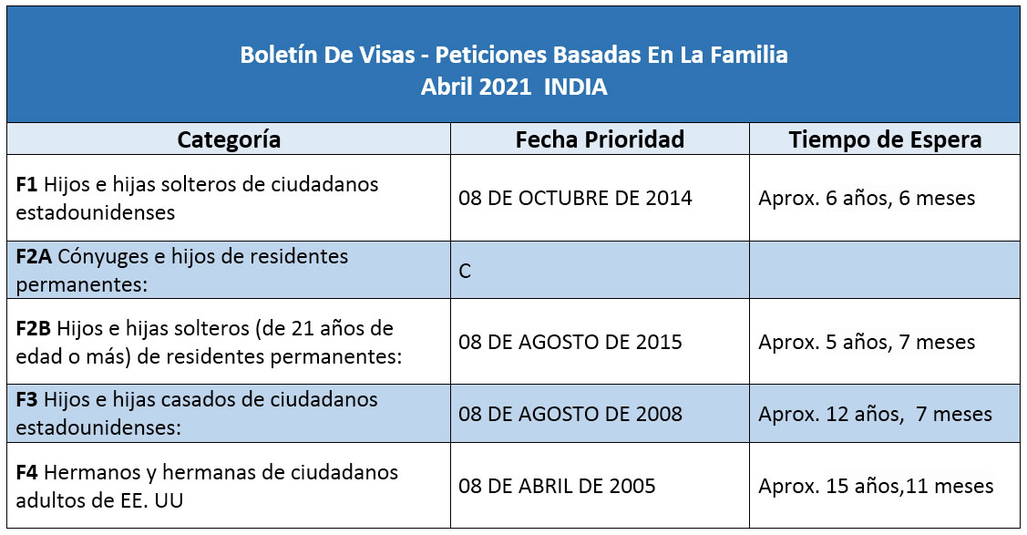 Boletín De Visas Abril 2021