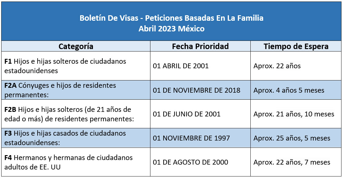 Boletín De Visas Abril 2023