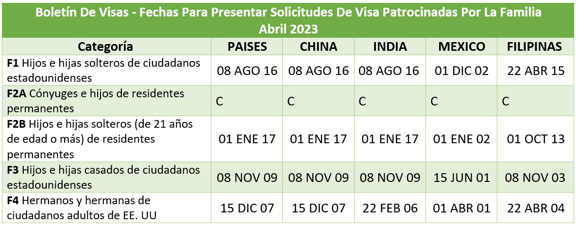 Boletín De Visas Abril 2023