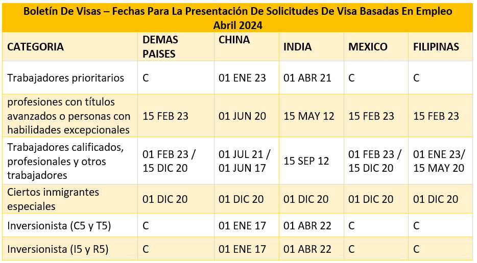 Boletín De Visas Abril 2024