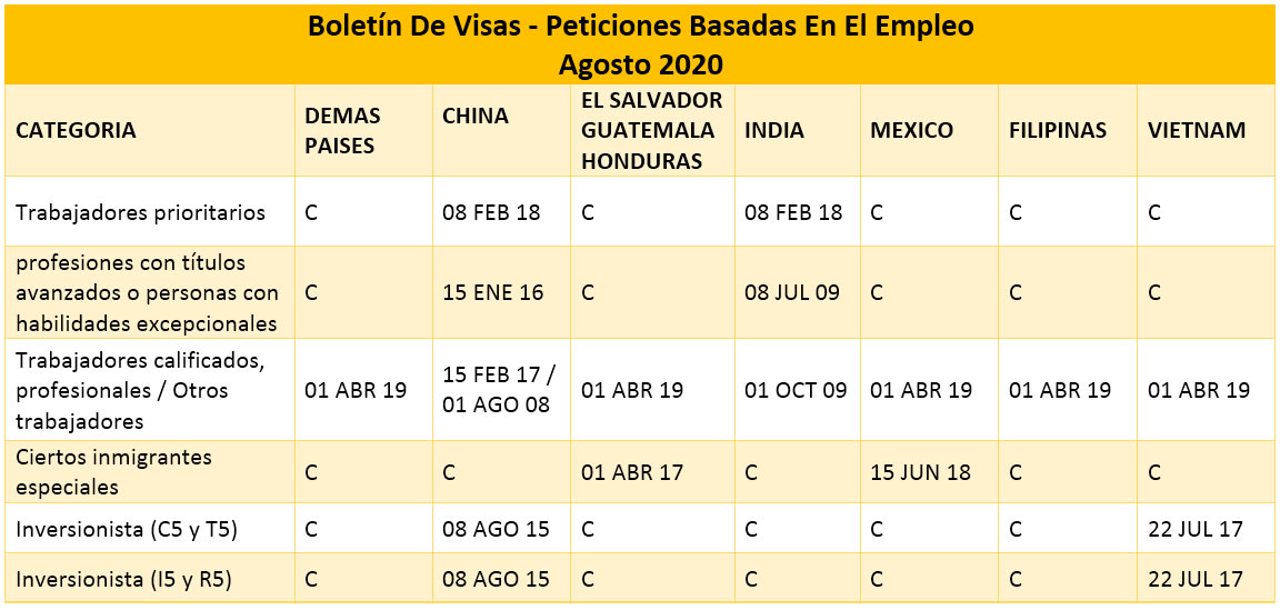 Boletín De Visas Agosto 2020