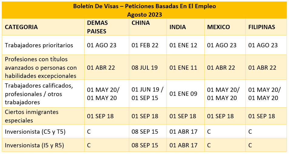 Boletín De Visas Agosto 2023