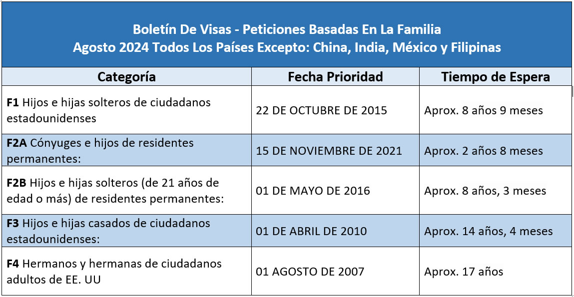 Boletín De Visas Agosto 2024