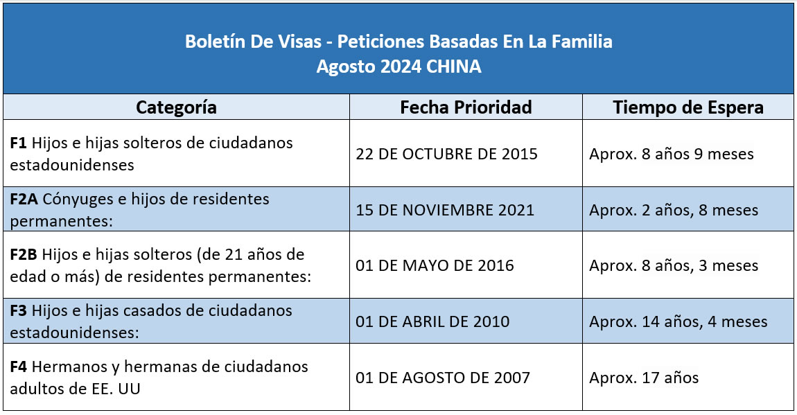 Boletín De Visas Agosto 2024