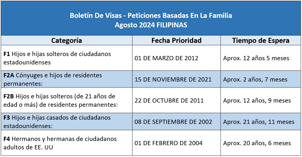 Boletín De Visas Agosto 2024