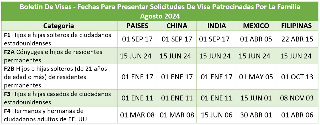 Boletín De Visas Agosto 2024