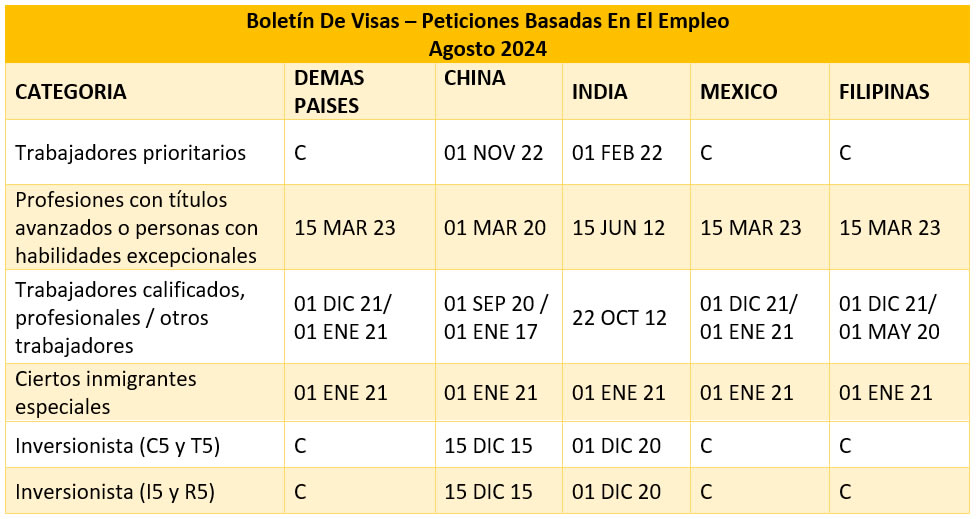 Boletín De Visas Agosto 2024