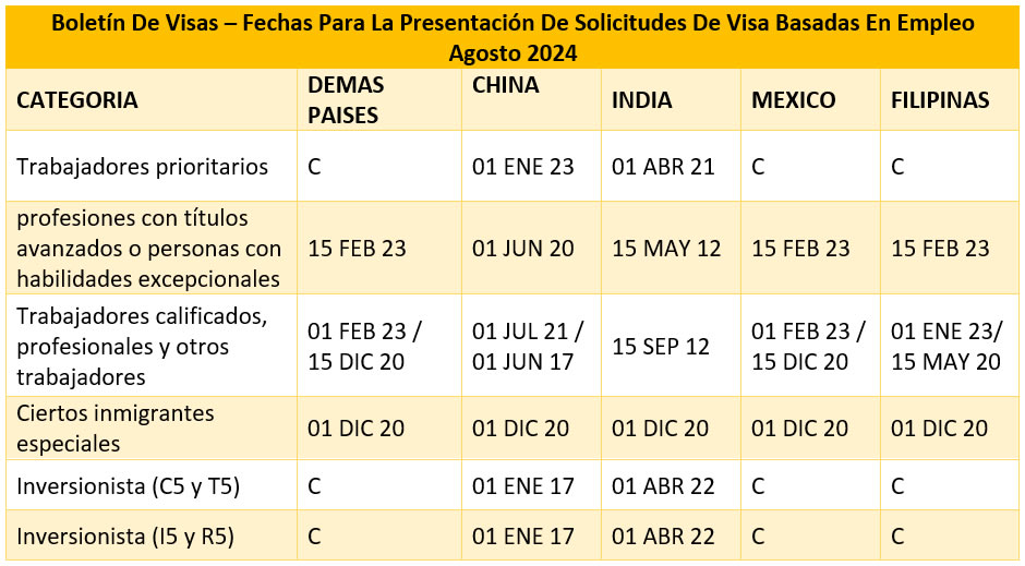 Boletín De Visas Agosto 2024