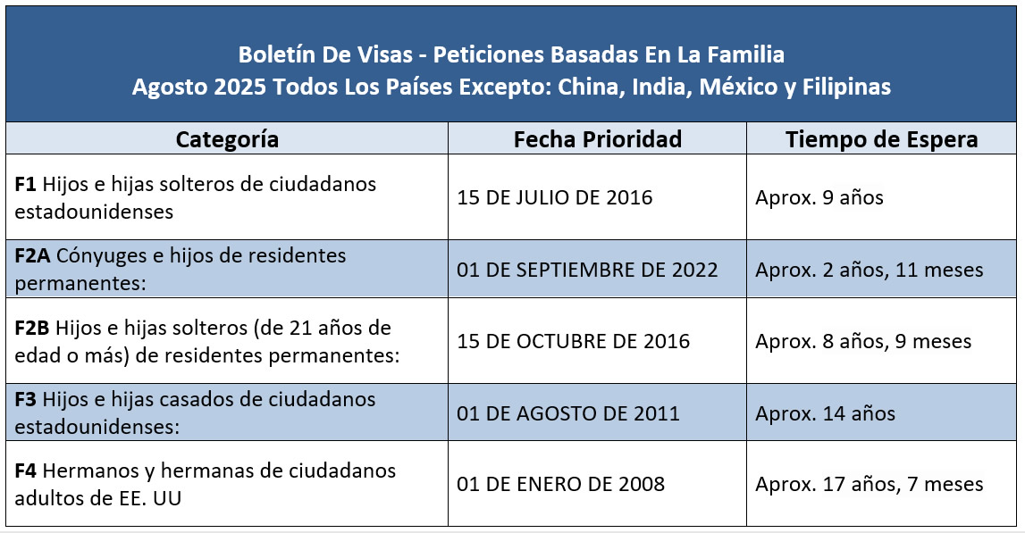 Boletín De Visas Agosto 2025