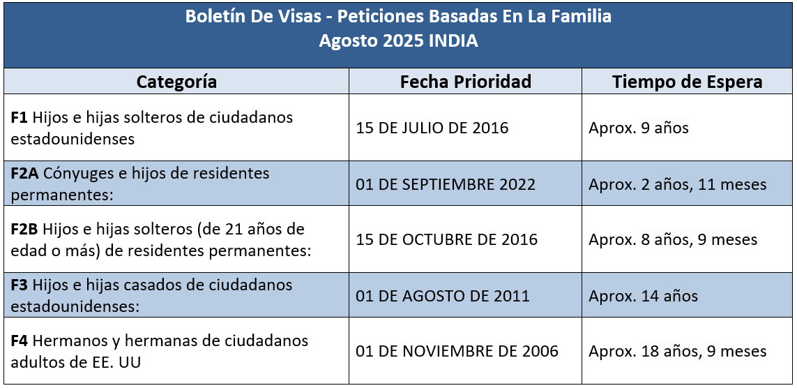 Boletín De Visas Agosto 2025