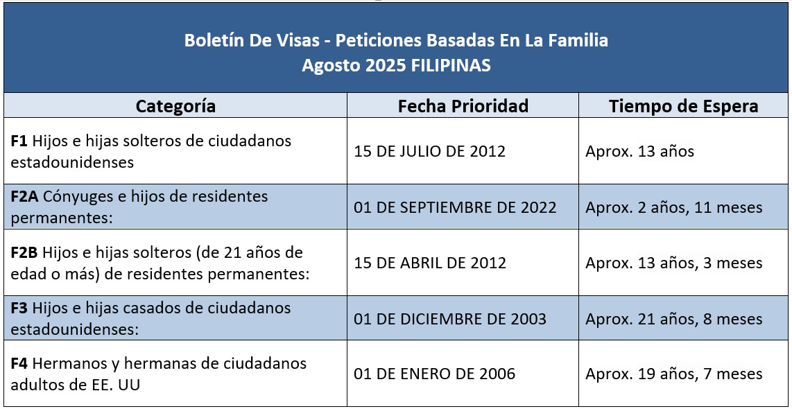 Boletín De Visas Agosto 2025