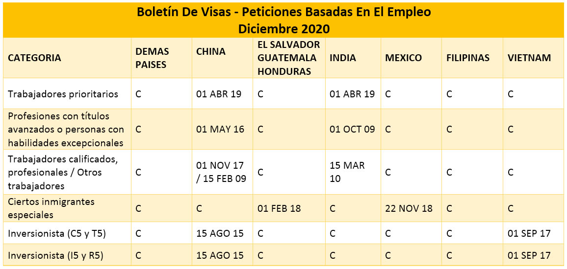 Boletín De Visas Diciembre 2020