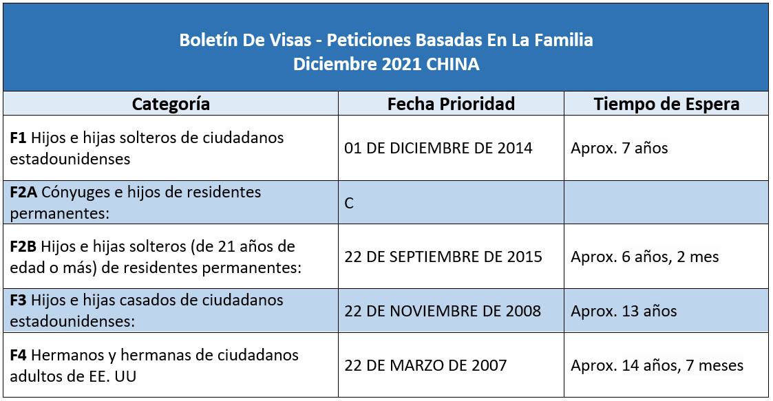 Boletín De Visas Diciembre 2021