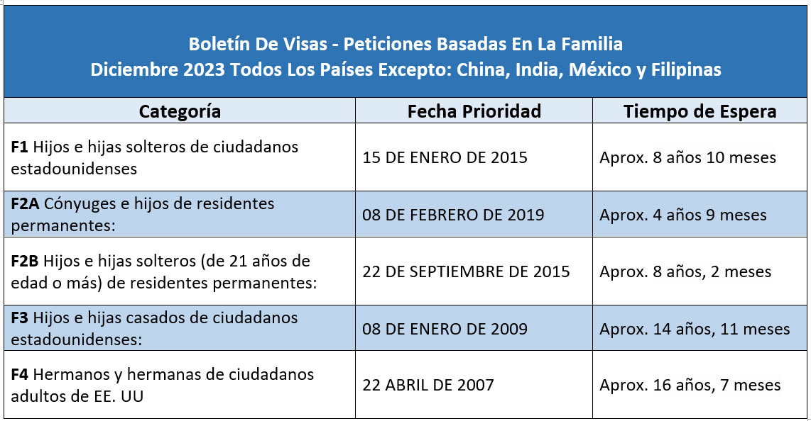 Boletín De Visas Diciembre 2023