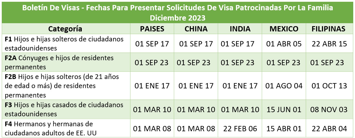 Boletín De Visas Diciembre 2023