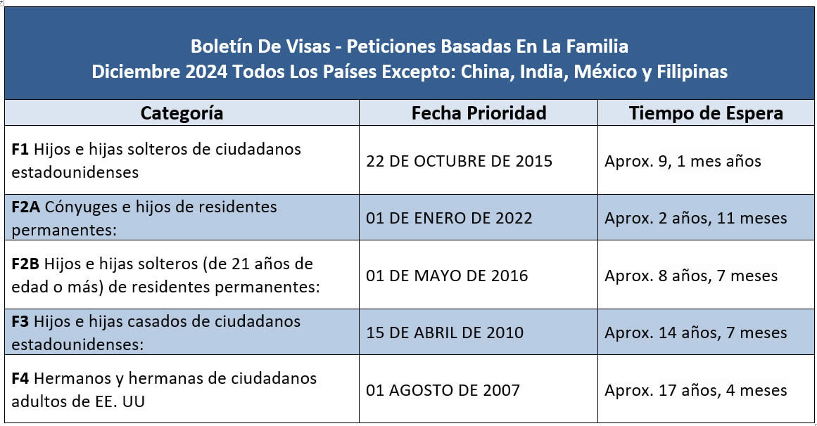 Boletín De Visas Diciembre 2024