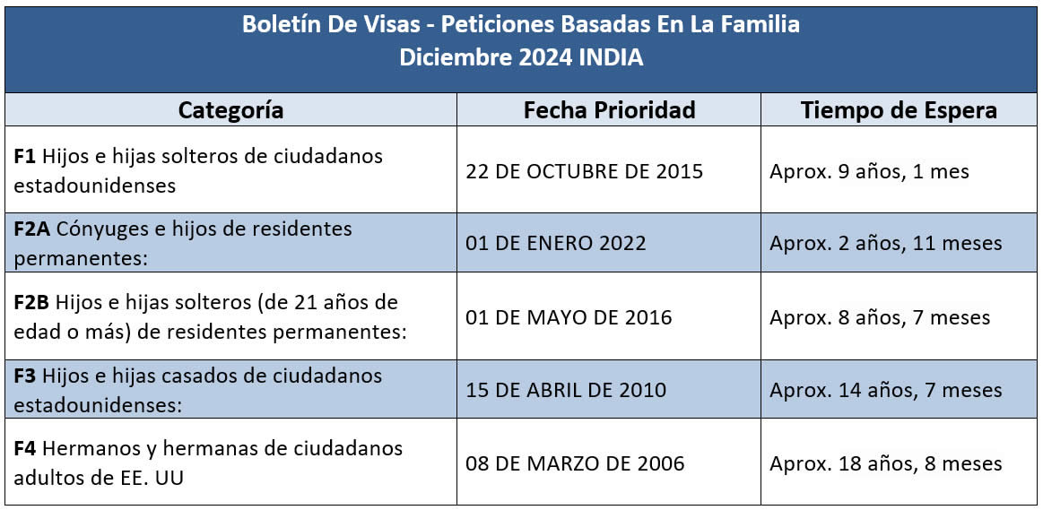 Boletín De Visas Diciembre 2024