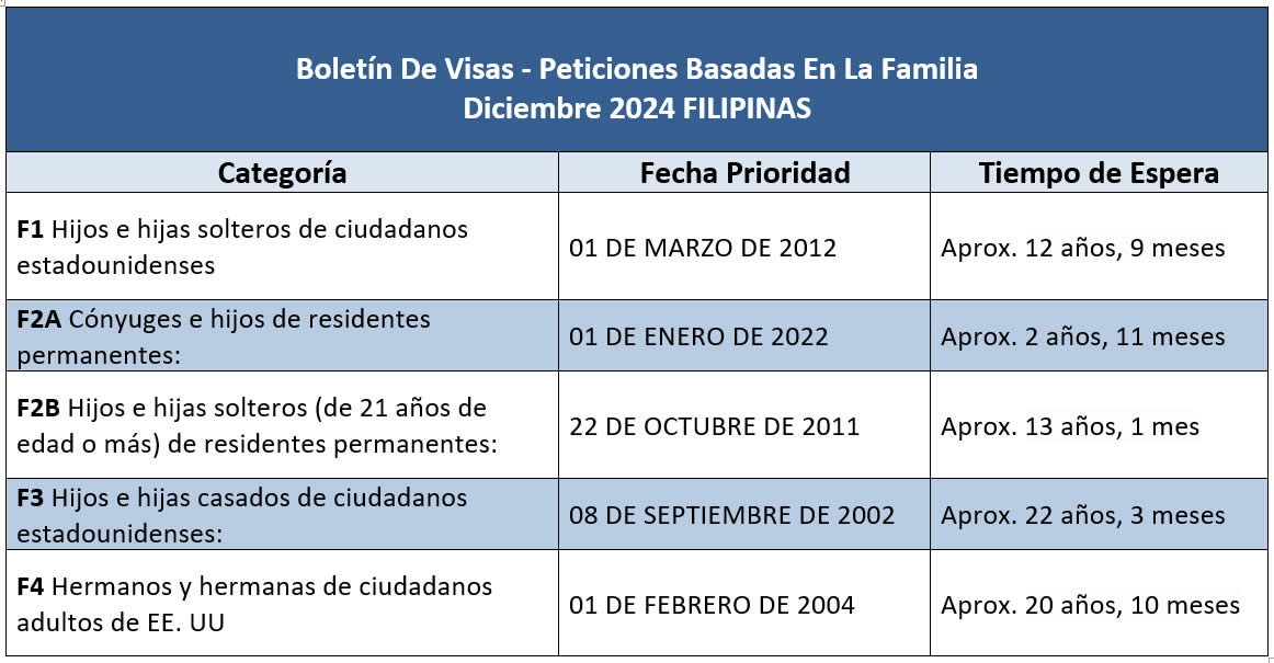 Boletín De Visas Diciembre 2024