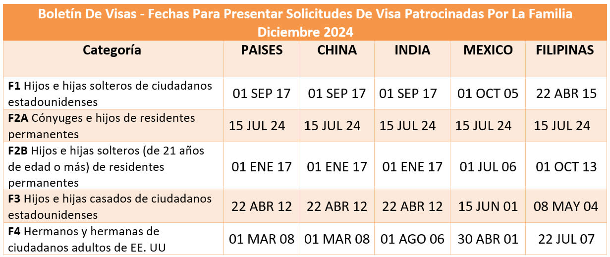 Boletín De Visas Diciembre 2024