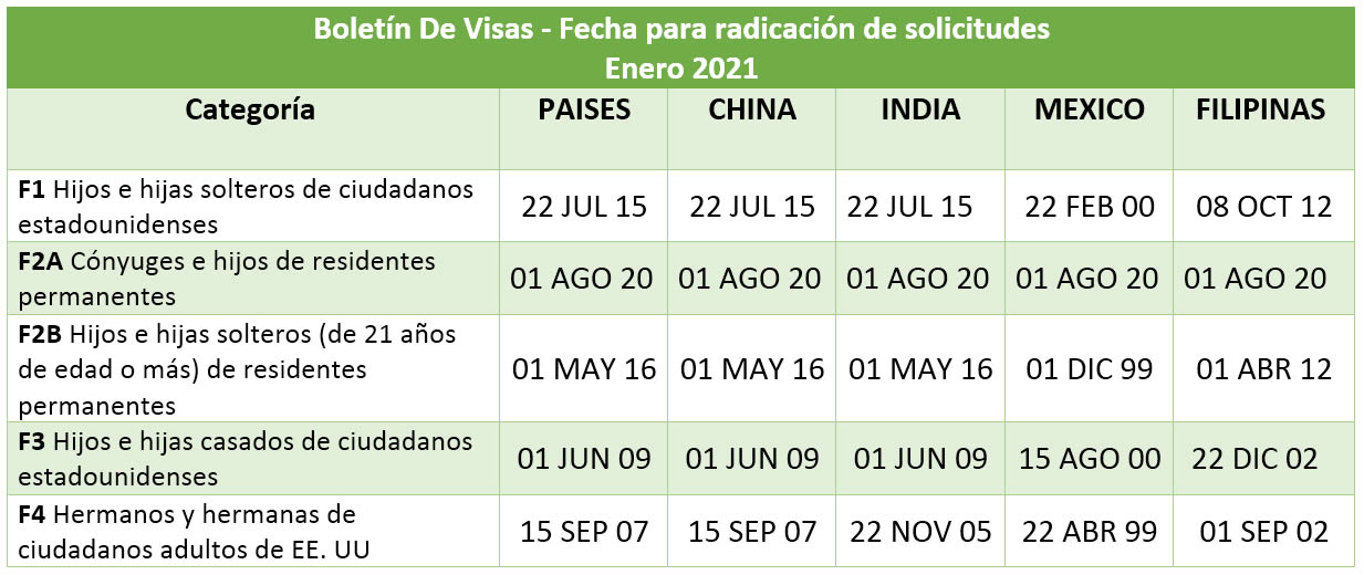 Boletín De Visas Enero 2021