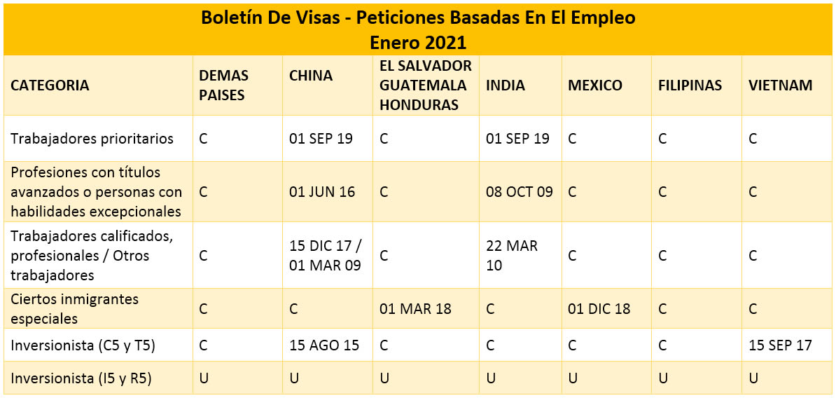Boletín De Visas Enero 2021