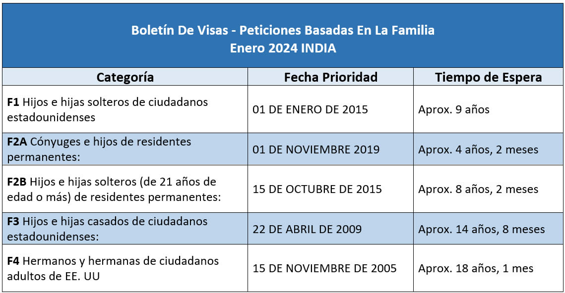 Boletín De Visas Enero 2024