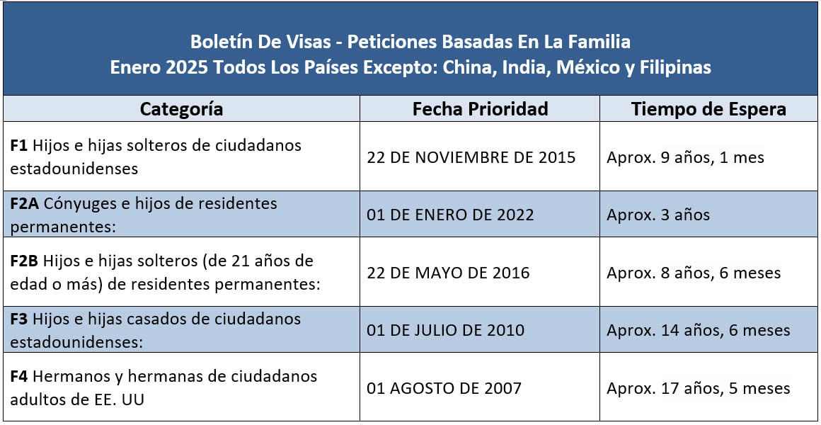 Boletín De Visas Enero 2025