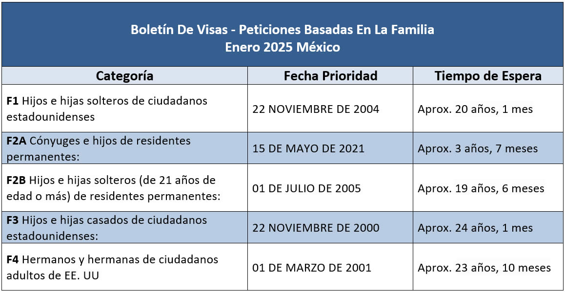 Boletín De Visas Enero 2025