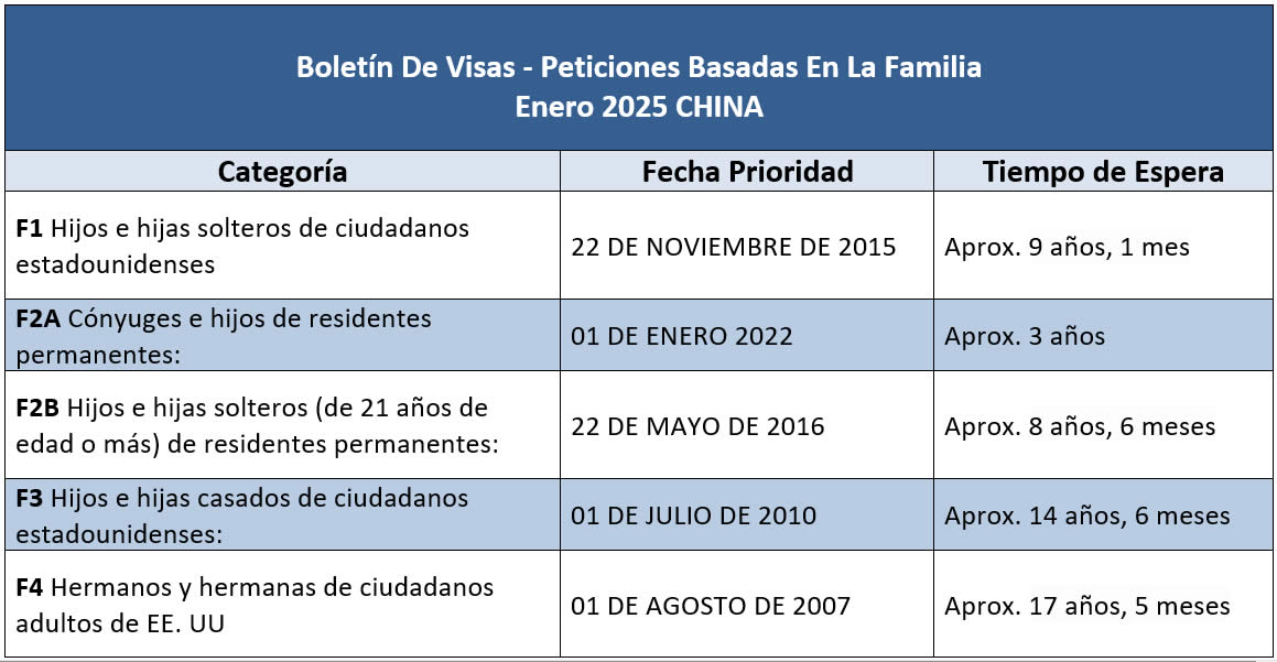 Boletín De Visas Enero 2025