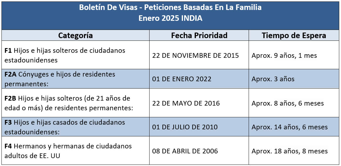 Boletín De Visas Enero 2025