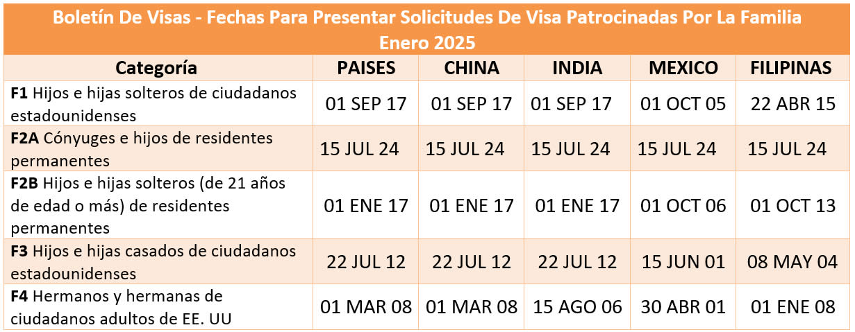 Boletín De Visas Enero 2025