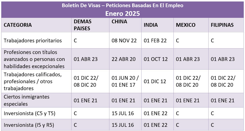 Boletín De Visas Enero 2025