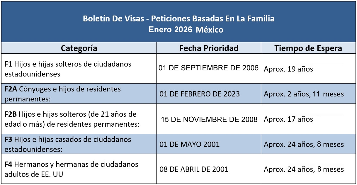 Boletín De Visas Enero 2026