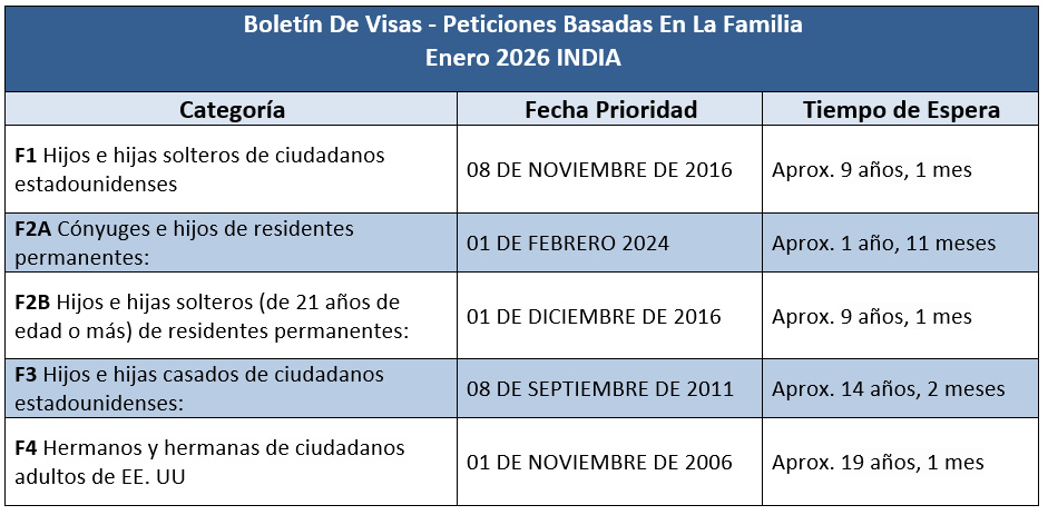 Boletín De Visas Enero 2026