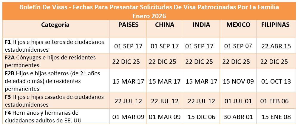 Boletín De Visas Enero 2026