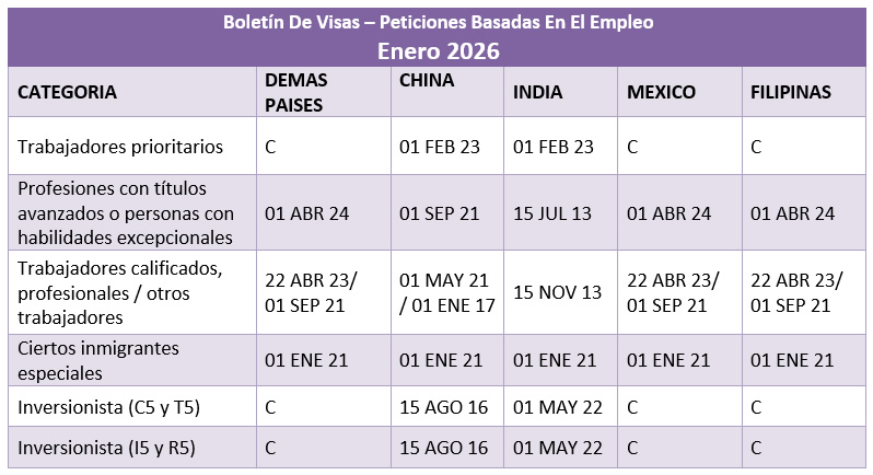 Boletín De Visas Enero 2026