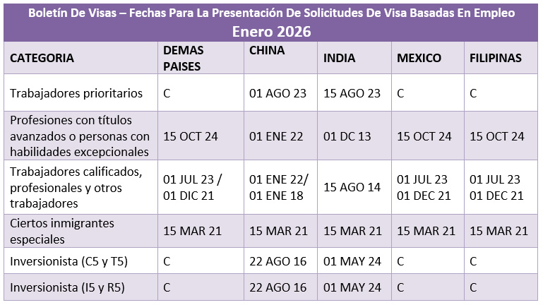 Boletín De Visas Enero 2026