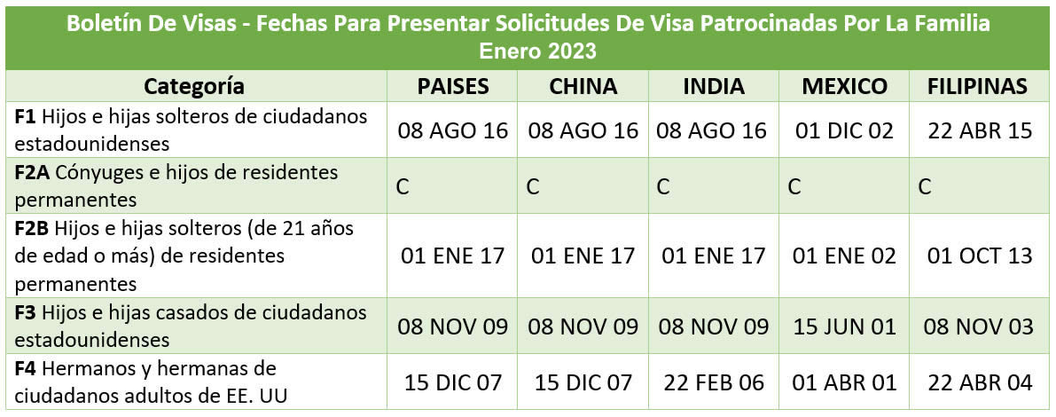 Boletín De Visas Enero 2023