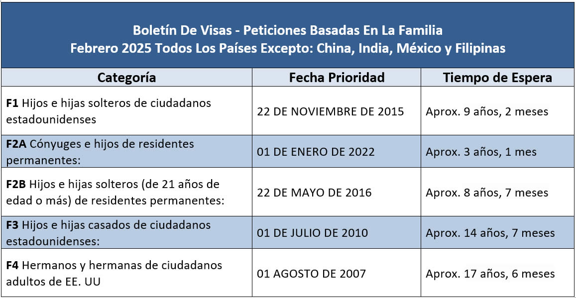 Boletín De Visas Febrero 2025