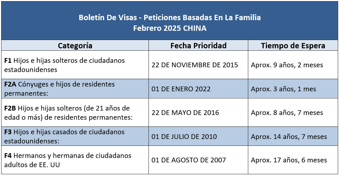 Boletín De Visas Febrero 2025